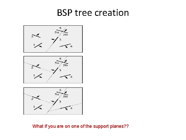 BSP tree creation What if you are on one of the support planes? ?