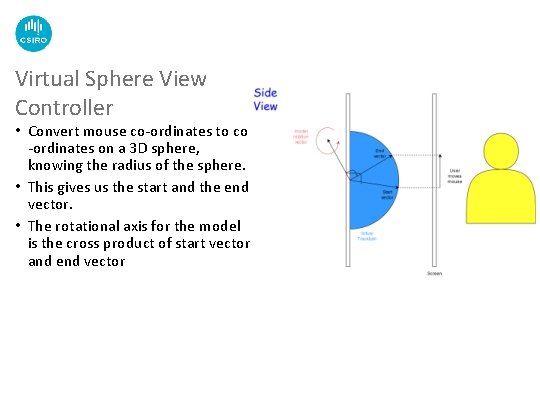 Virtual Sphere View Controller • Convert mouse co-ordinates to co -ordinates on a 3