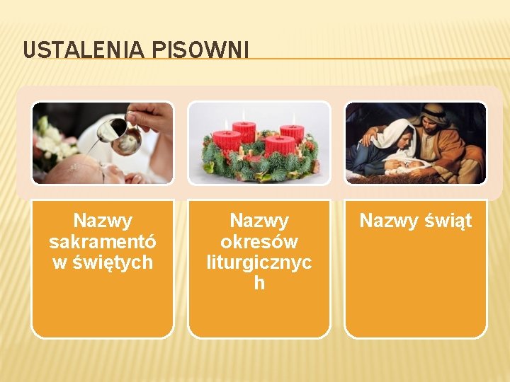 USTALENIA PISOWNI Nazwy sakramentó w świętych Nazwy okresów liturgicznyc h Nazwy świąt 