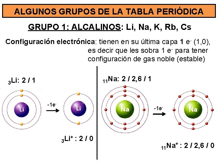 ALGUNOS GRUPOS DE LA TABLA PERIÓDICA GRUPO 1: ALCALINOS: Li, Na, K, Rb, Cs