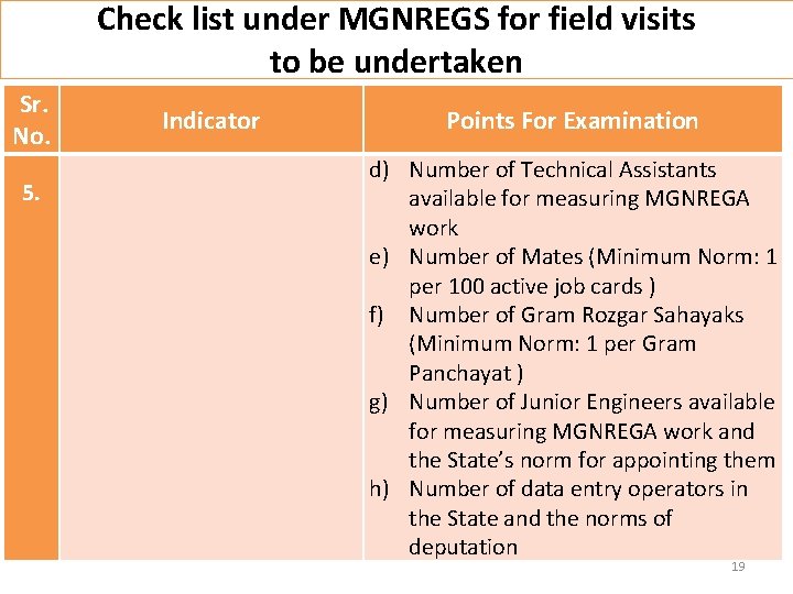 Check list under MGNREGS for field visits to be undertaken Sr. No. 5. Indicator