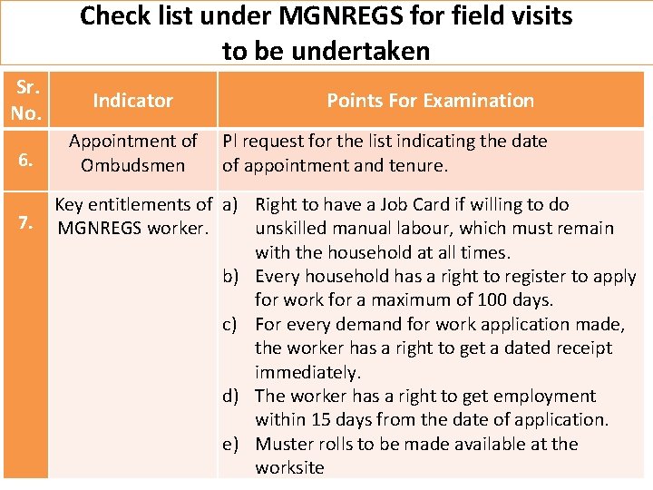 Check list under MGNREGS for field visits to be undertaken Sr. No. Indicator 6.
