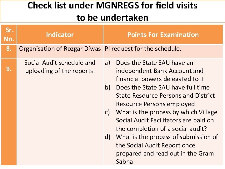 Check list under MGNREGS for field visits to be undertaken Sr. No. 8. 9.