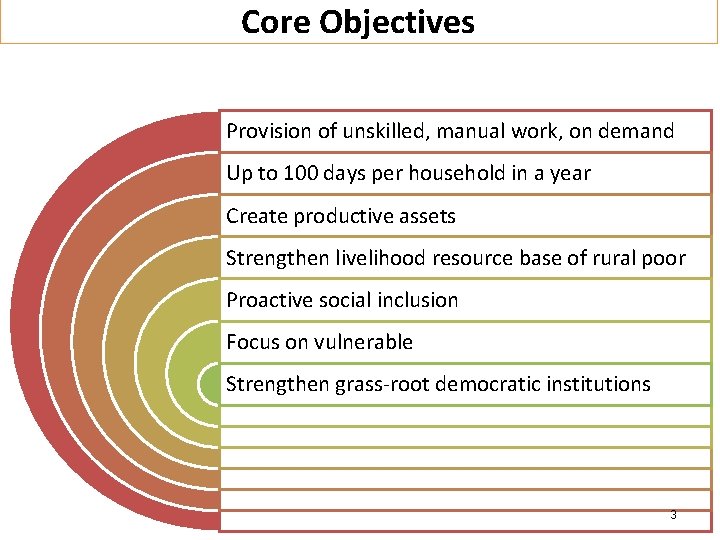 Core Objectives Provision of unskilled, manual work, on demand Up to 100 days per