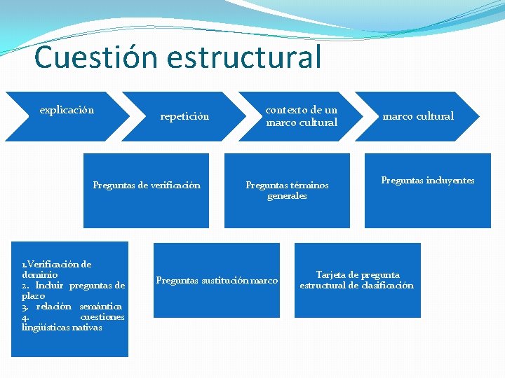 Cuestión estructural explicación repetición contexto de un marco cultural , Preguntas de verificación 1.