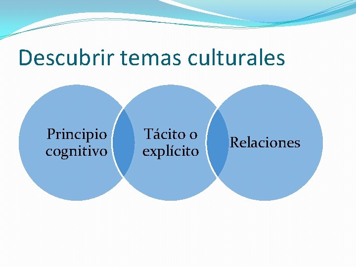 Descubrir temas culturales Principio cognitivo Tácito o explícito Relaciones 