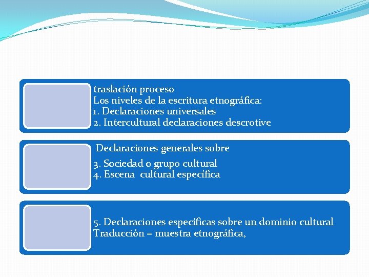 traslación proceso Los niveles de la escritura etnográfica: 1. Declaraciones universales 2. Intercultural declaraciones