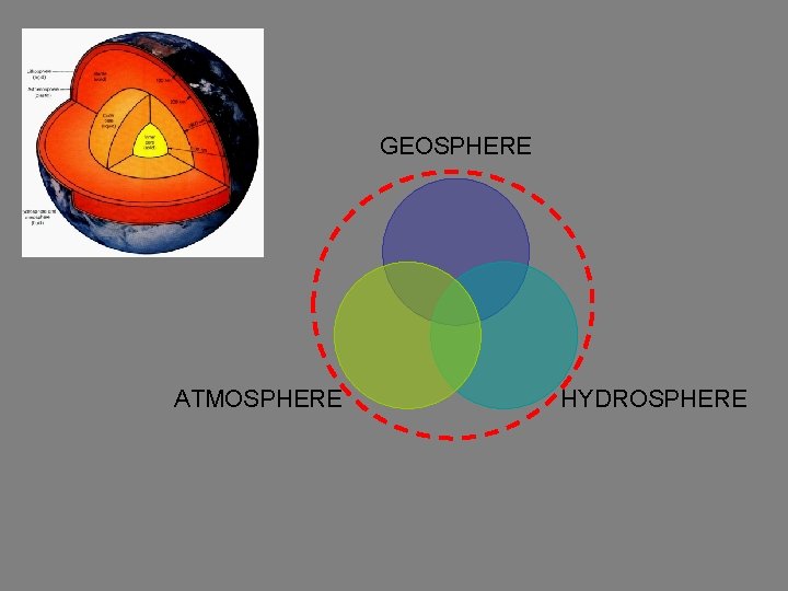 GEOSPHERE ATMOSPHERE HYDROSPHERE GEOSPHERE ATMOSPHERE HYDROSPHERE