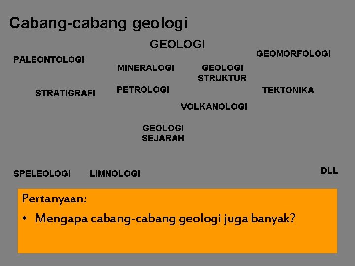 Cabang-cabang geologi GEOLOGI PALEONTOLOGI MINERALOGI STRATIGRAFI GEOMORFOLOGI GEOLOGI STRUKTUR PETROLOGI TEKTONIKA VOLKANOLOGI GEOLOGI SEJARAH Cabang-cabang geologi GEOLOGI PALEONTOLOGI MINERALOGI STRATIGRAFI GEOMORFOLOGI GEOLOGI STRUKTUR PETROLOGI TEKTONIKA VOLKANOLOGI GEOLOGI SEJARAH
