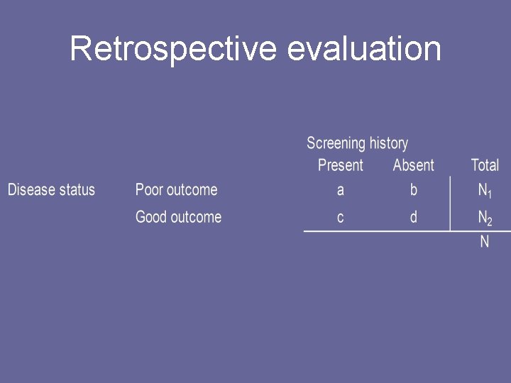 Retrospective evaluation 