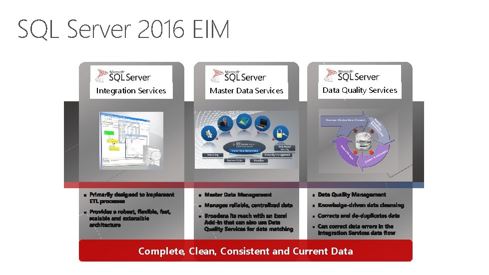 SQL Server 2016 EIM Integration Services Master Data Services Data Quality Services Complete, Clean,