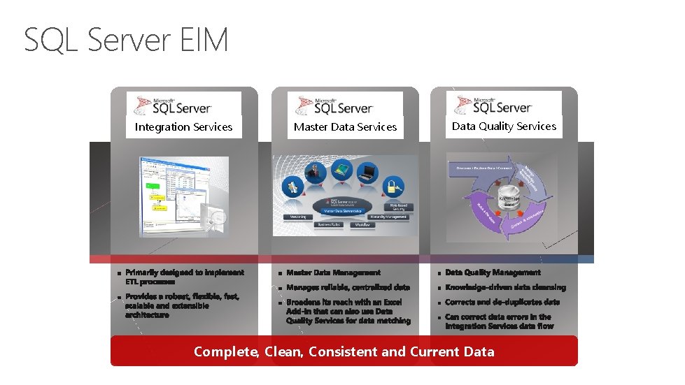 SQL Server EIM Integration Services Master Data Services Data Quality Services Complete, Clean, Consistent