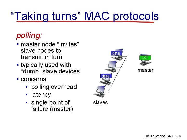 “Taking turns” MAC protocols polling: § master node “invites” slave nodes to transmit in