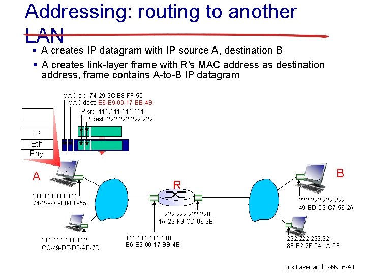 Addressing: routing to another LAN § A creates IP datagram with IP source A,