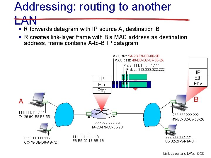 Addressing: routing to another LAN § R forwards datagram with IP source A, destination