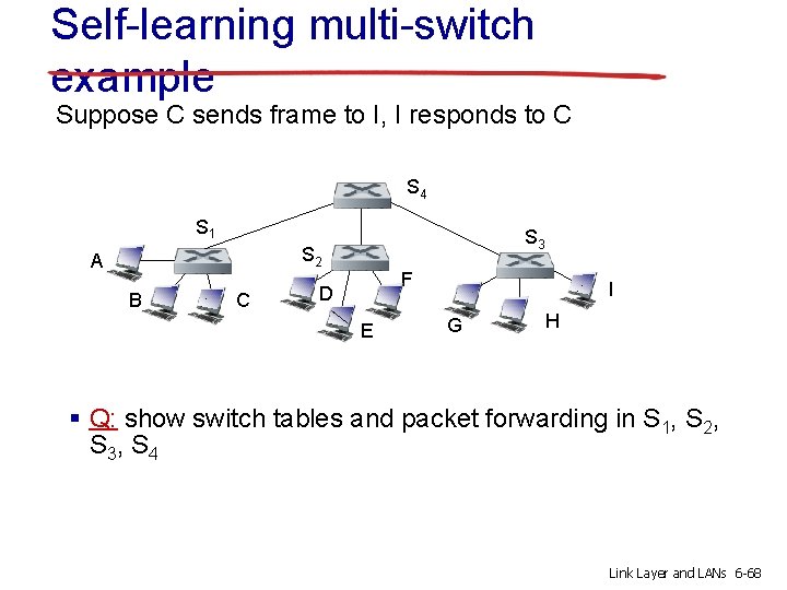 Self-learning multi-switch example Suppose C sends frame to I, I responds to C S