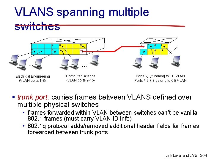 VLANS spanning multiple switches 1 7 9 15 1 3 5 7 2 8