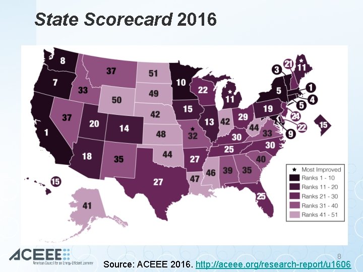 State Scorecard 2016 8 Source: ACEEE 2016. http: //aceee. org/research-report/u 1606 