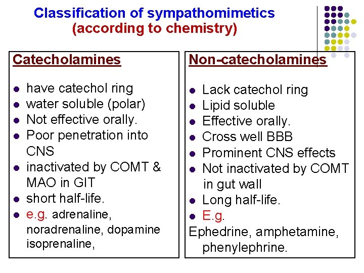 Classification of sympathomimetics (according to chemistry) Catecholamines l l l l have catechol ring Classification of sympathomimetics (according to chemistry) Catecholamines l l l l have catechol ring