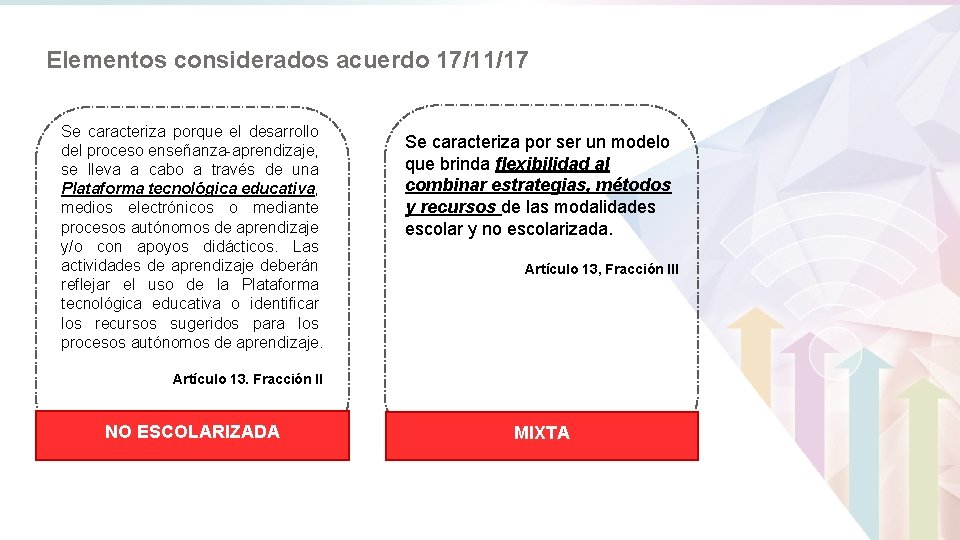 Elementos considerados acuerdo 17/11/17 Se caracteriza porque el desarrollo del proceso enseñanza-aprendizaje, se lleva