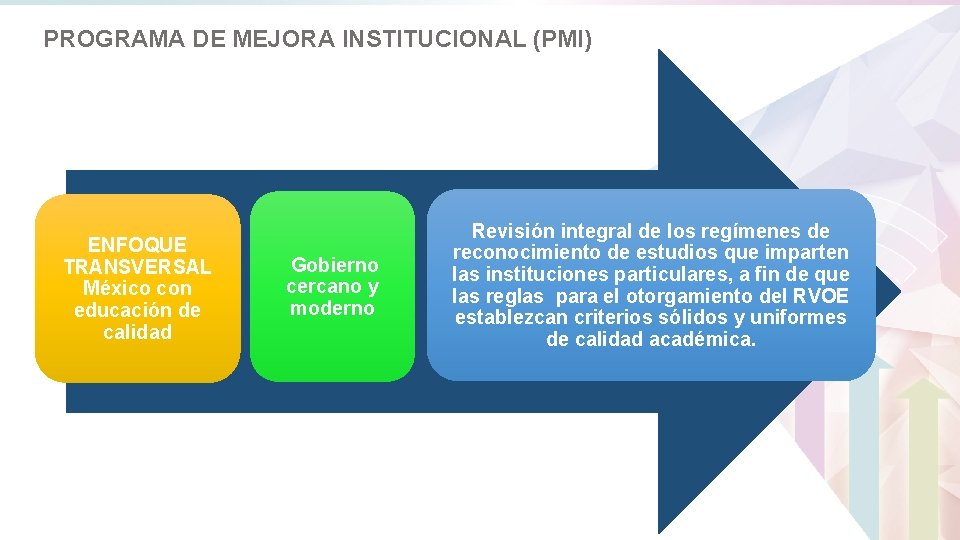 PROGRAMA DE MEJORA INSTITUCIONAL (PMI) ENFOQUE TRANSVERSAL México con educación de calidad Gobierno cercano