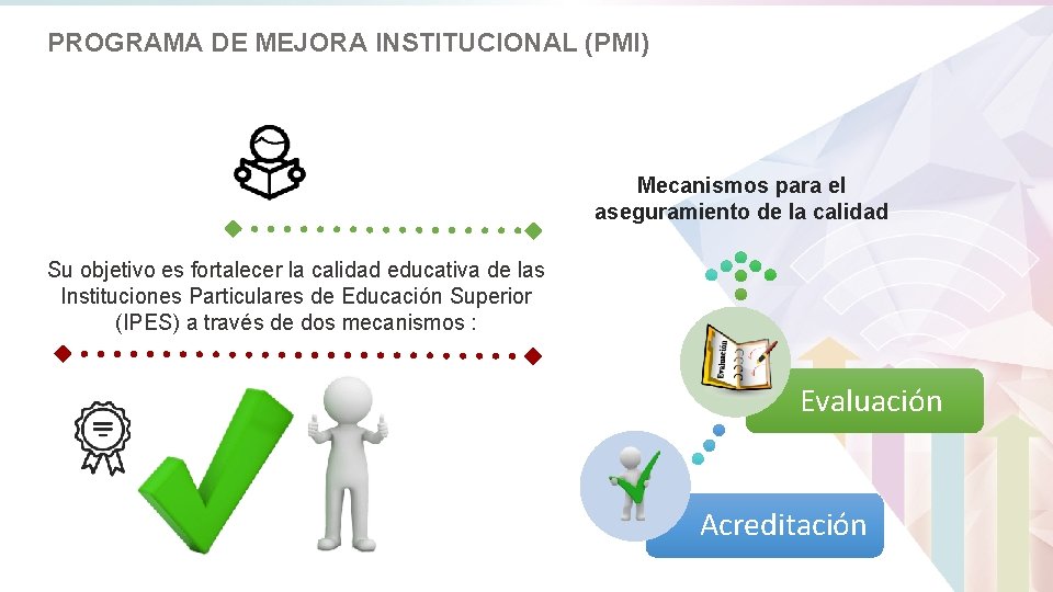 PROGRAMA DE MEJORA INSTITUCIONAL (PMI) Su objetivo es fortalecer la calidad educativa de las