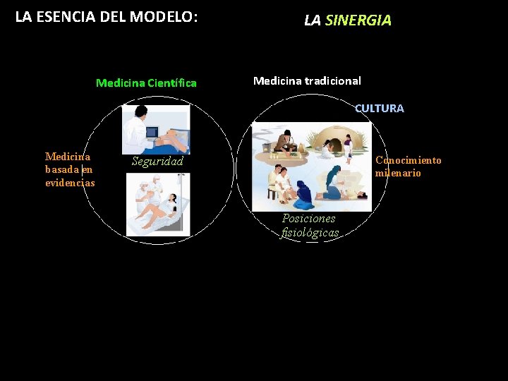 LA ESENCIA DEL MODELO: Medicina Científica LA SINERGIA Medicina tradicional CULTURA Medicina basada en LA ESENCIA DEL MODELO: Medicina Científica LA SINERGIA Medicina tradicional CULTURA Medicina basada en