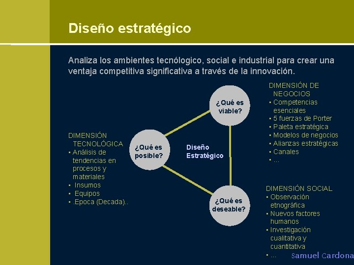 Diseño estratégico Analiza los ambientes tecnólogico, social e industrial para crear una ventaja competitiva