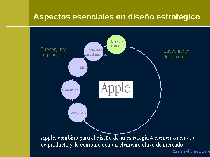 Aspectos esenciales en diseño estratégico Marca y personalidad Subconjunto de producto Funciones y características