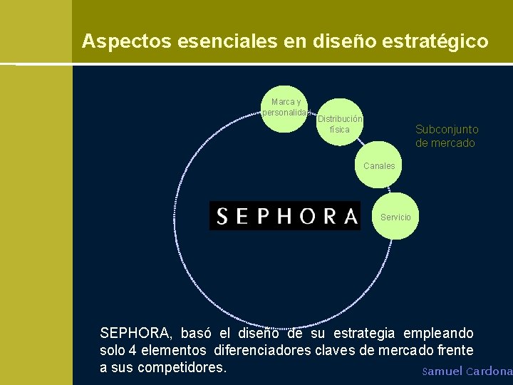 Aspectos esenciales en diseño estratégico Marca y personalidad Distribución física Subconjunto de mercado Canales