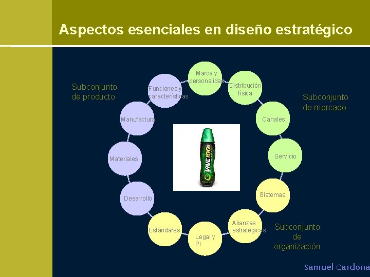 Aspectos esenciales en diseño estratégico Marca y personalidad Subconjunto de producto Funciones y características