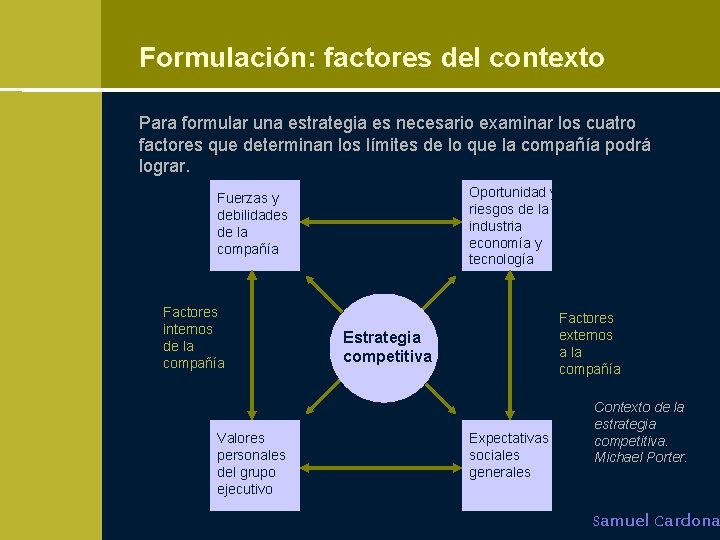 Formulación: factores del contexto Para formular una estrategia es necesario examinar los cuatro factores