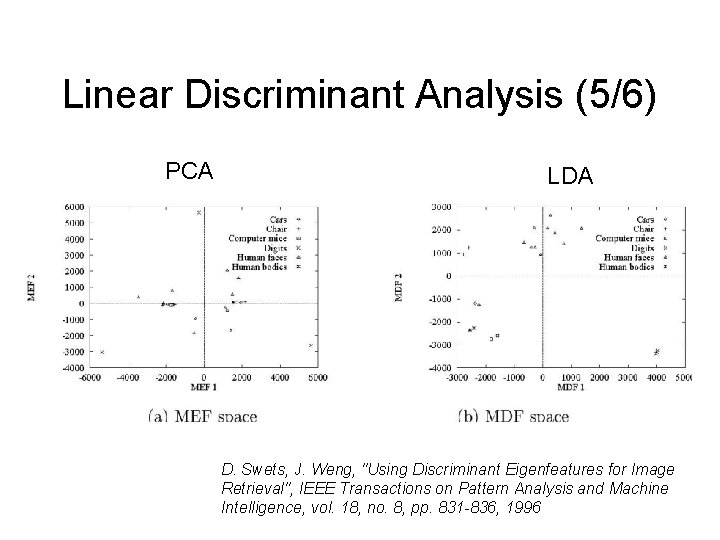 Linear Discriminant Analysis (5/6) PCA LDA D. Swets, J. Weng, "Using Discriminant Eigenfeatures for