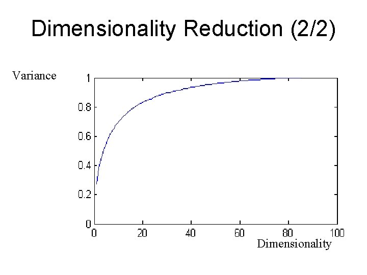 Dimensionality Reduction (2/2) Variance Dimensionality 