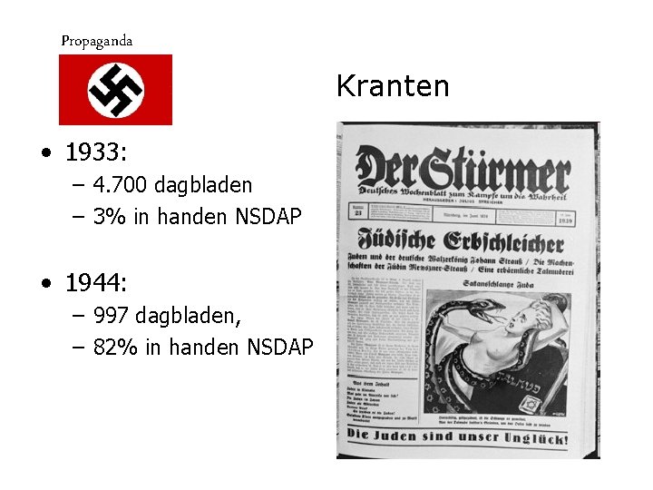 Propaganda Kranten • 1933: – 4. 700 dagbladen – 3% in handen NSDAP •