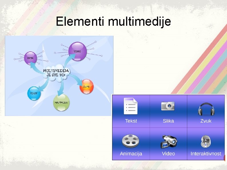 Elementi multimedije 