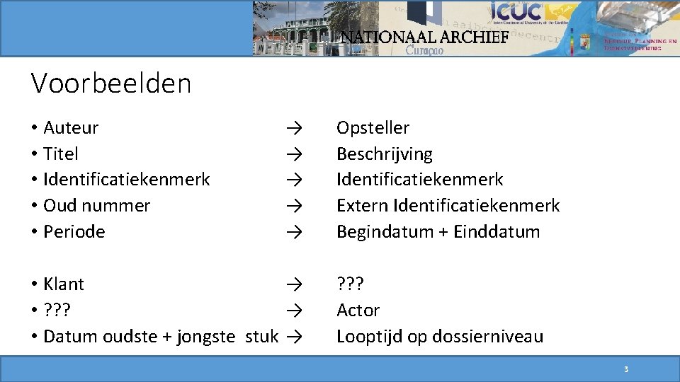 Voorbeelden • Auteur • Titel • Identificatiekenmerk • Oud nummer • Periode → →