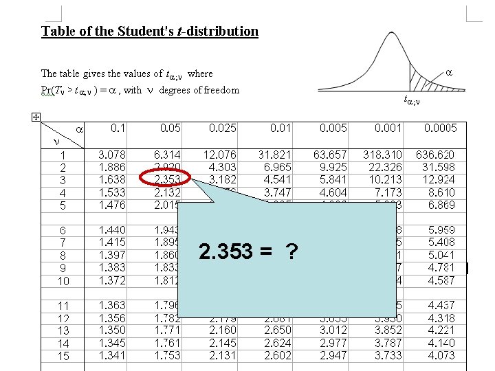 2. 353 = ? 