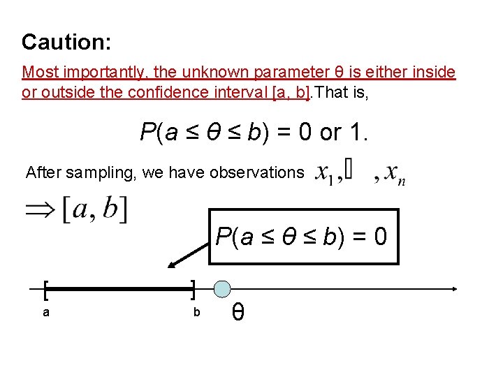 Caution: Most importantly, the unknown parameter θ is either inside or outside the confidence