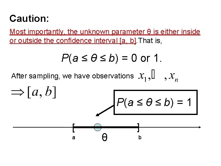 Caution: Most importantly, the unknown parameter θ is either inside or outside the confidence