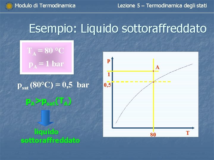 Modulo di Termodinamica Lezione 5 – Termodinamica degli stati Esempio: Liquido sottoraffreddato TA = Modulo di Termodinamica Lezione 5 – Termodinamica degli stati Esempio: Liquido sottoraffreddato TA =