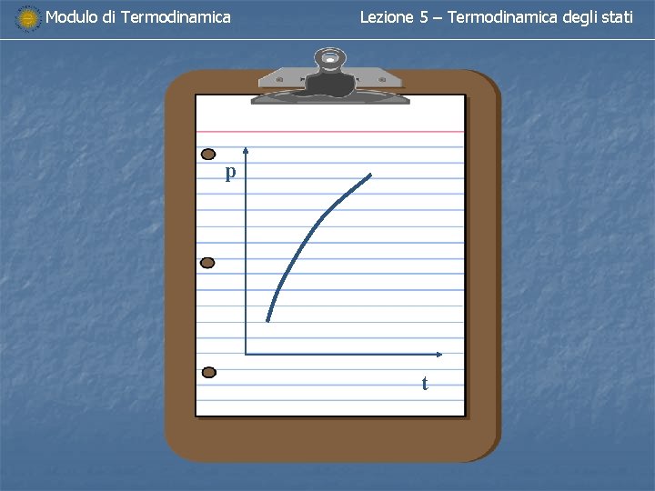 Modulo di Termodinamica Lezione 5 – Termodinamica degli stati p t Modulo di Termodinamica Lezione 5 – Termodinamica degli stati p t