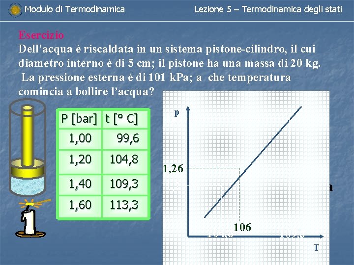 Modulo di Termodinamica Lezione 5 – Termodinamica degli stati Esercizio Dell’acqua è riscaldata in Modulo di Termodinamica Lezione 5 – Termodinamica degli stati Esercizio Dell’acqua è riscaldata in