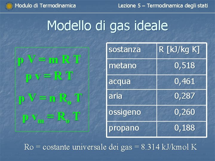 Modulo di Termodinamica Lezione 5 – Termodinamica degli stati Modello di gas ideale p. Modulo di Termodinamica Lezione 5 – Termodinamica degli stati Modello di gas ideale p.