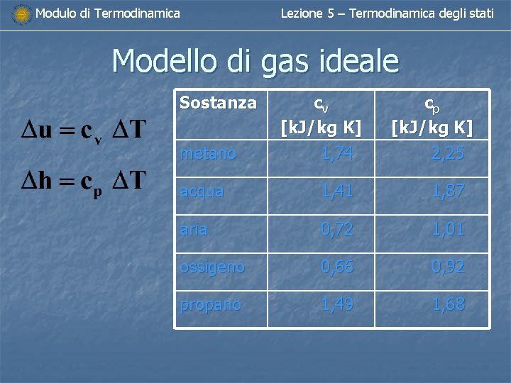 Modulo di Termodinamica Lezione 5 – Termodinamica degli stati Modello di gas ideale Sostanza Modulo di Termodinamica Lezione 5 – Termodinamica degli stati Modello di gas ideale Sostanza