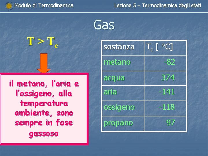 Modulo di Termodinamica Lezione 5 – Termodinamica degli stati Gas T > Tc sostanza Modulo di Termodinamica Lezione 5 – Termodinamica degli stati Gas T > Tc sostanza