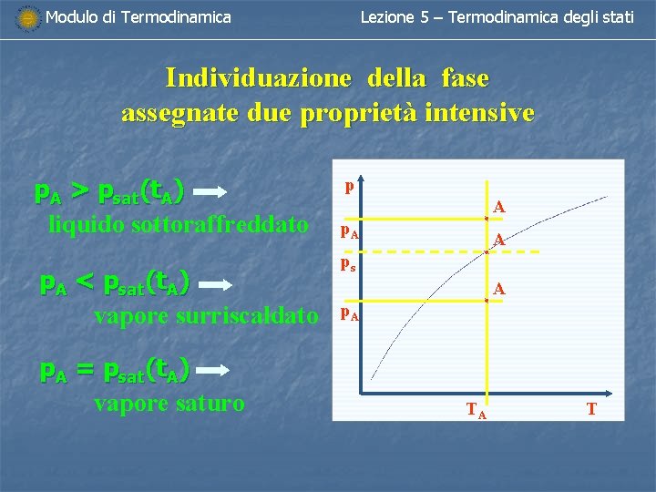 Modulo di Termodinamica Lezione 5 – Termodinamica degli stati Individuazione della fase assegnate due Modulo di Termodinamica Lezione 5 – Termodinamica degli stati Individuazione della fase assegnate due