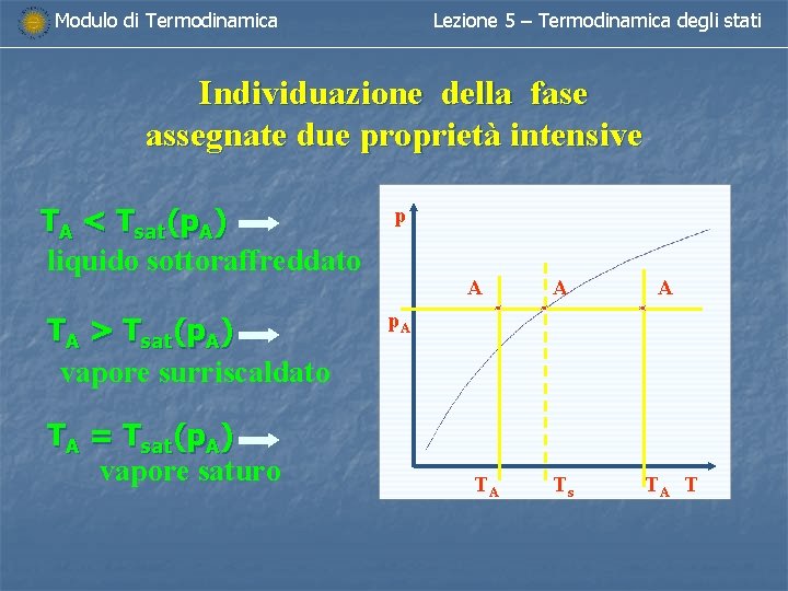 Modulo di Termodinamica Lezione 5 – Termodinamica degli stati Individuazione della fase assegnate due Modulo di Termodinamica Lezione 5 – Termodinamica degli stati Individuazione della fase assegnate due