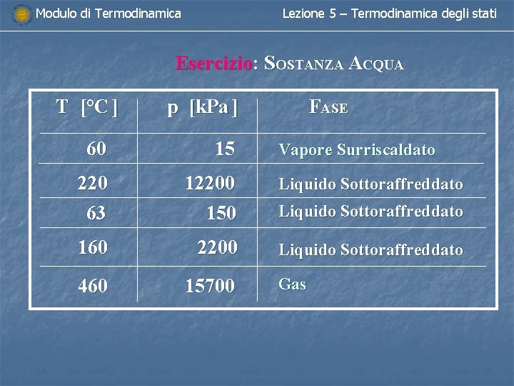 Modulo di Termodinamica Lezione 5 – Termodinamica degli stati Esercizio: SOSTANZA ACQUA T [°C Modulo di Termodinamica Lezione 5 – Termodinamica degli stati Esercizio: SOSTANZA ACQUA T [°C