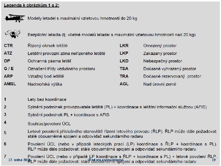 17. ledna 2015 Úřad pro civilní letectví 19 